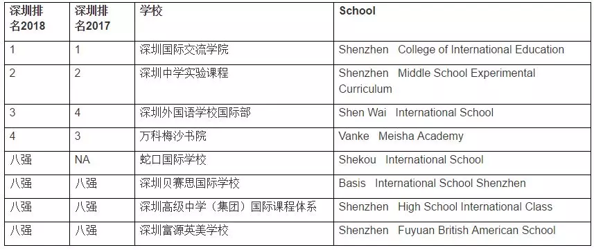 <a href='http://www.cozyworld.cn/szschool/' target='_blank'><u>深圳國際學校</u></a>優質學校