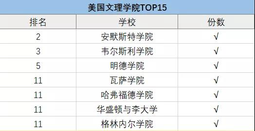 上海包玉剛、星河灣、七寶德懷特等5國際學校擇校情況大盤點！