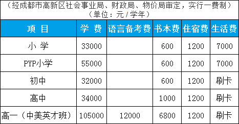 學(xué)費(fèi)參考