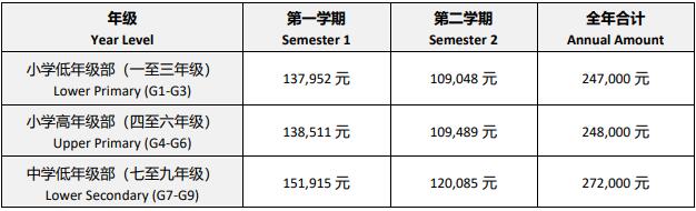 北京耀華京港學(xué)校2020-2021學(xué)年收費(fèi)參考