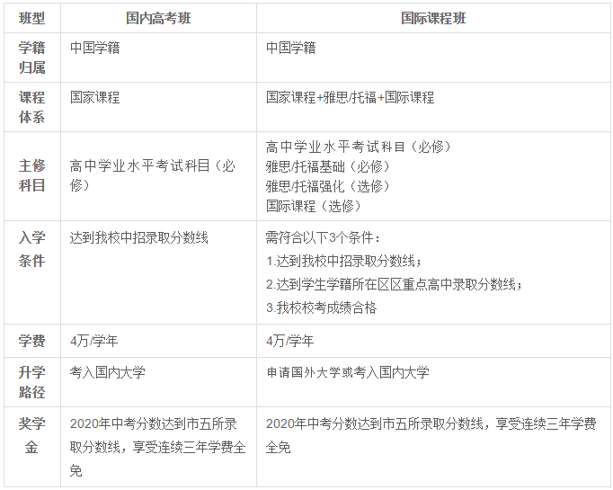 美達菲高中2020年高一新生預(yù)錄取政策
