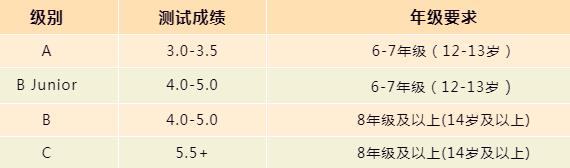 入學(xué)評估