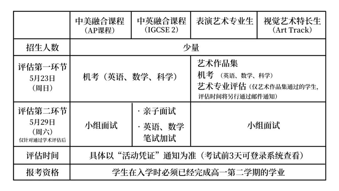 萬(wàn)科梅沙書院2021招生計(jì)劃
