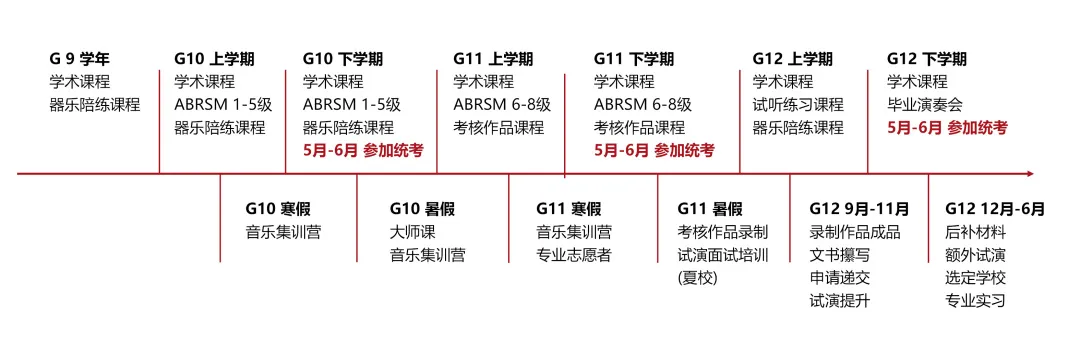 音樂藝術四年規(guī)劃