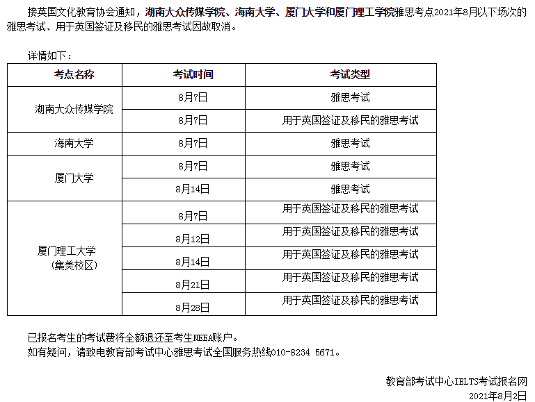 關于取消2021年8月長沙、海口、廈門雅思考點部分場次的通知