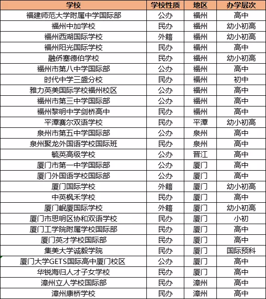 福建國際化學(xué)校