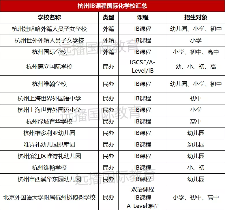 杭州IB課程學校盤點