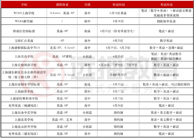 美高+<a href='http://www.cozyworld.cn/gjkc/mggz/' target='_blank'><u>AP課程</u></a>學校2022秋招考試安排