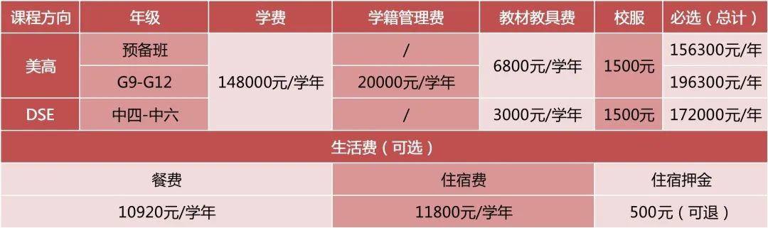 收費(fèi)明細(xì)參考