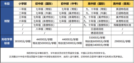 寧波赫威斯肯特學(xué)校學(xué)費參考