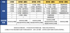 寧波赫威斯肯特學(xué)校2024招生信息及學(xué)費參考
