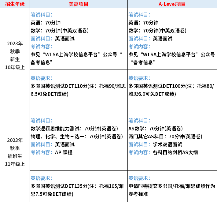 WLSA上海學校入學考試科目及內(nèi)容