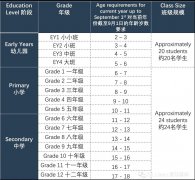 廣州荔灣愛莎學(xué)校2023年秋季招生進(jìn)行中!