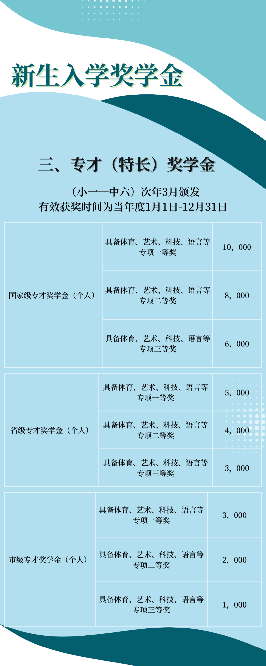 專才獎(jiǎng)學(xué)金