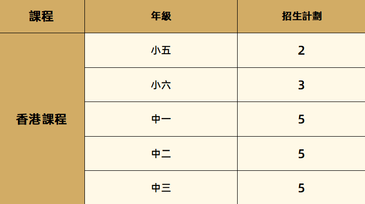華美香港部2024年春季招生計(jì)劃