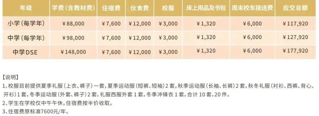華美香港2024春招費(fèi)用