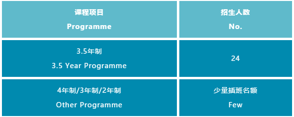 協(xié)和教育浦東課程中心2024年春季招生計(jì)劃