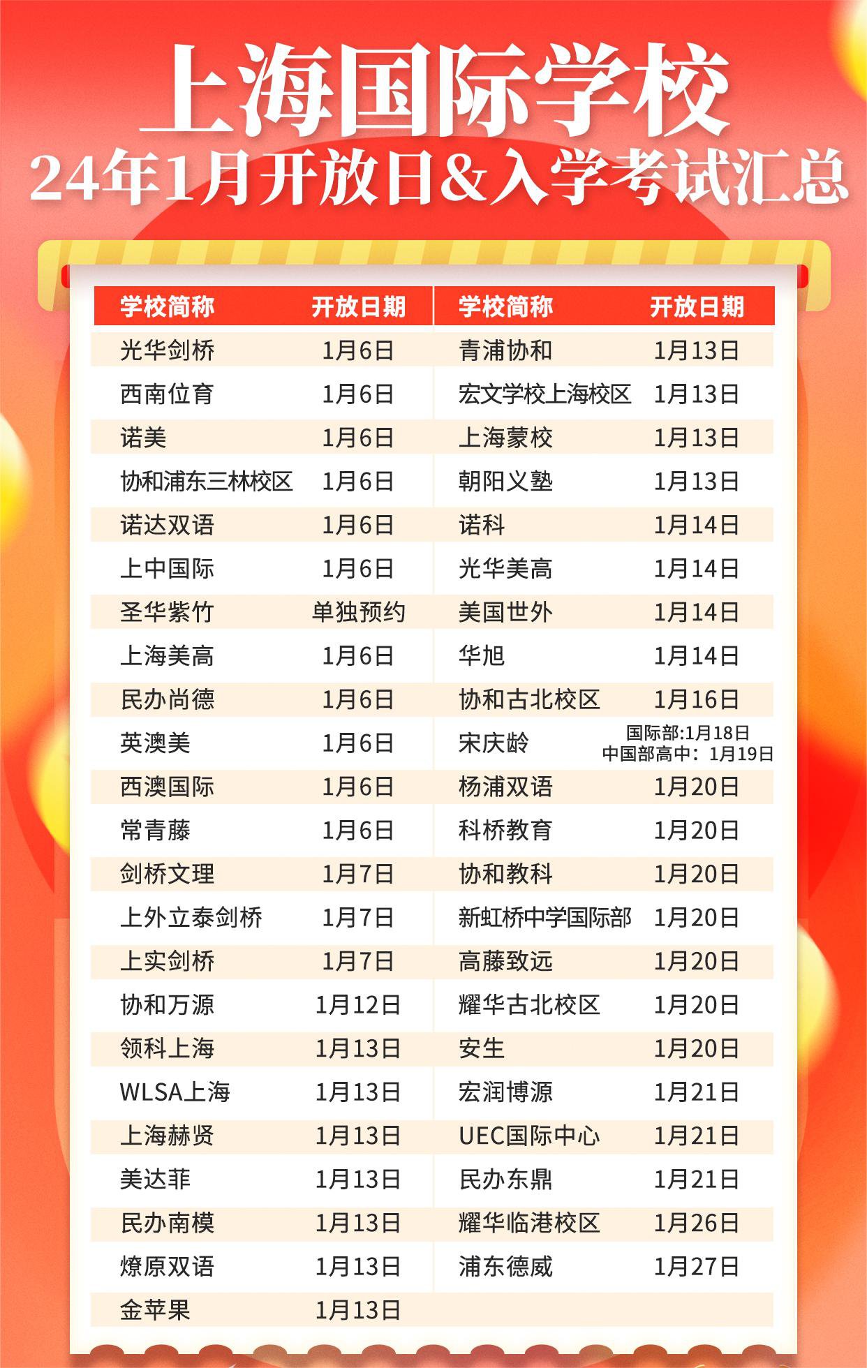 <a href='http://www.cozyworld.cn/school/shgjxx/' target='_blank'><u>上海國(guó)際學(xué)校</u></a>2024年招生，1月入學(xué)考試&開(kāi)放日