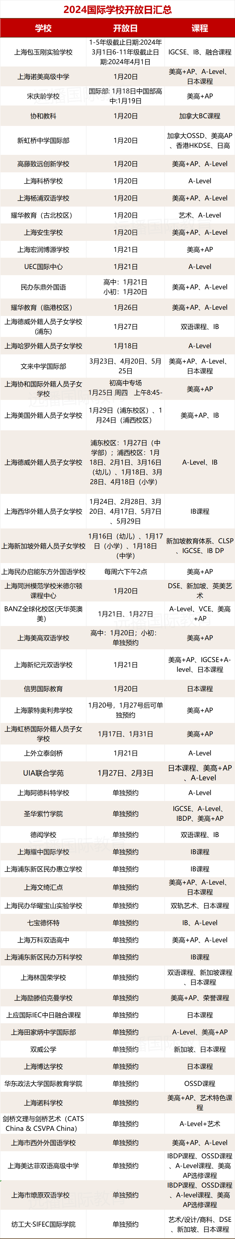 <a href='http://www.cozyworld.cn/school/shgjxx/' target='_blank'><u>上海國際學(xué)校</u></a>2024招生開放日合集