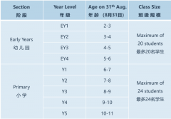 廣州愛莎天河學(xué)校2024-2025學(xué)年秋季招生簡章