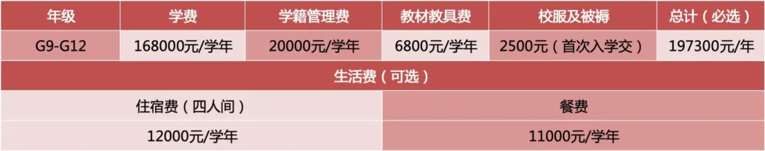 橘郡國際學(xué)校深圳校區(qū)2024學(xué)費