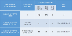 上海市民辦中芯學(xué)校(中文部)2024年小初招生簡(jiǎn)章