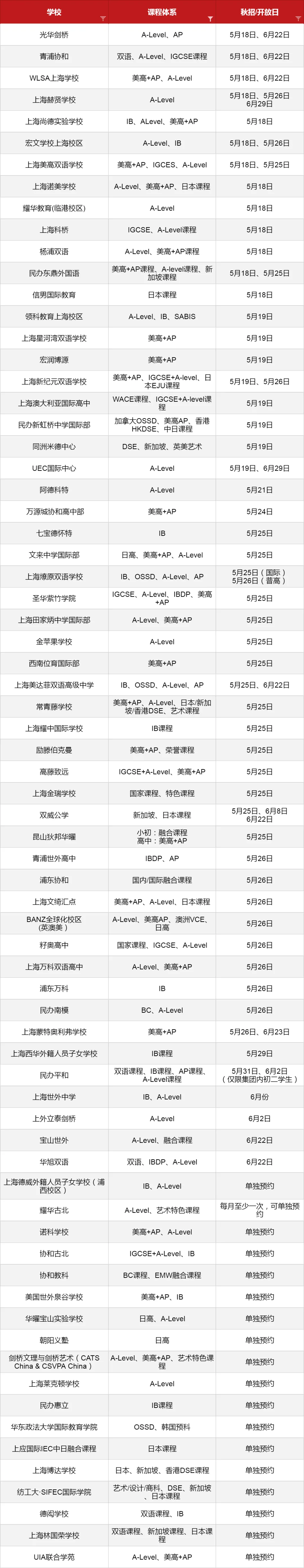 5-6月份眾多<a href='http://www.cozyworld.cn/school/shgjxx/' target='_blank'><u>上海國際學校</u></a>2024秋招考試開放日