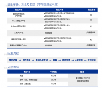 深圳市漢開·劍橋國際書院2024-2025學(xué)年秋季招生簡章