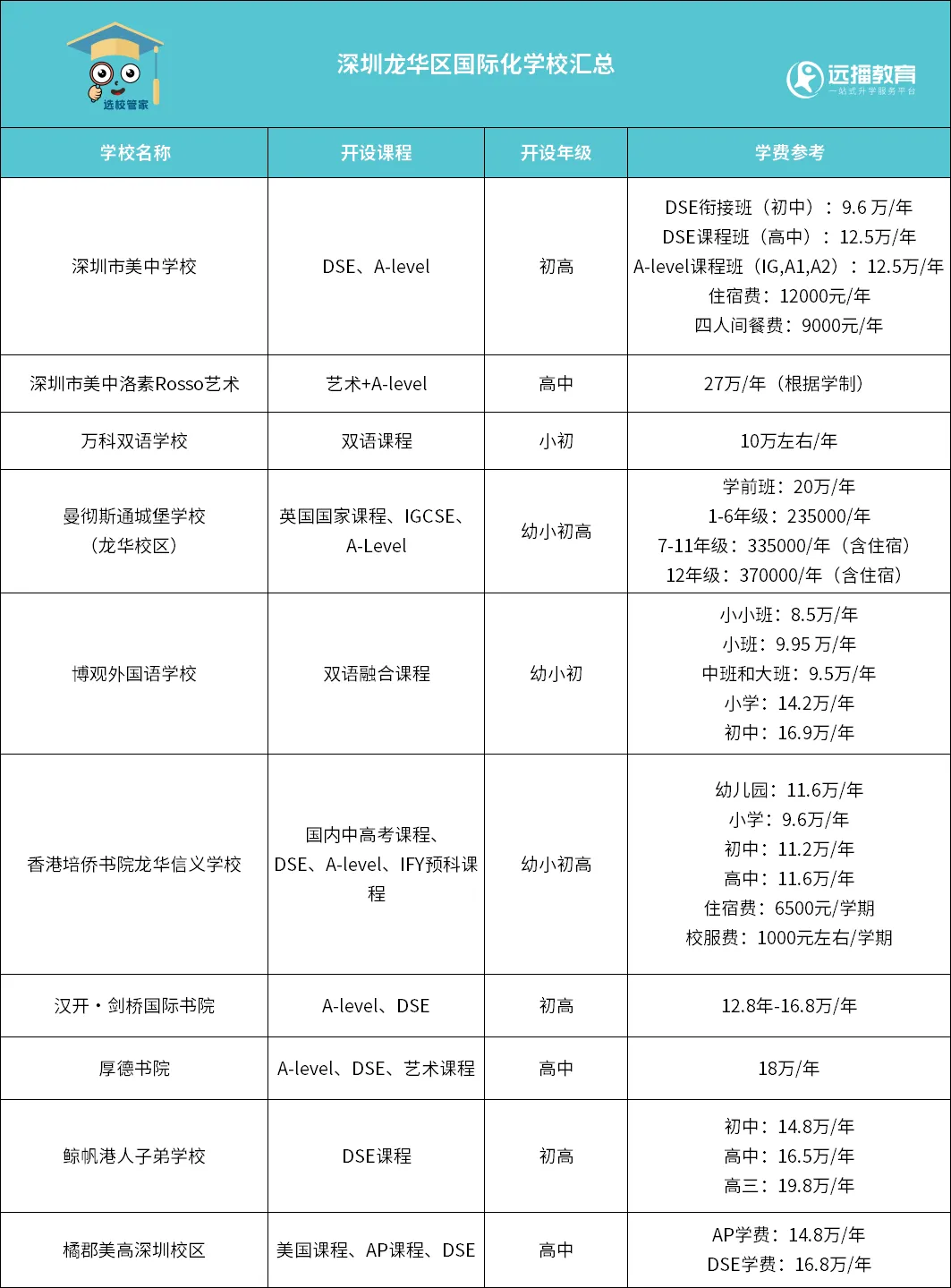 10所深圳市龍華區(qū)國(guó)際化學(xué)校匯總一覽