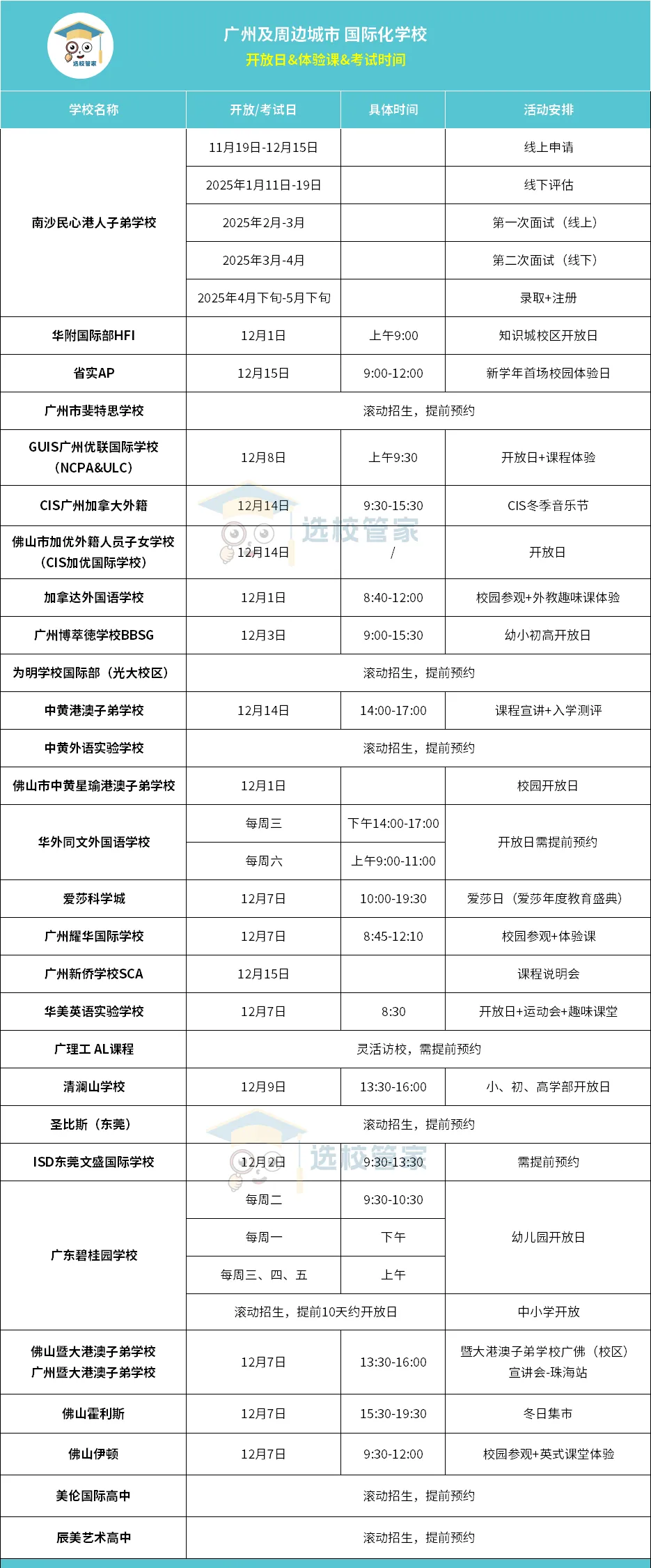30+所廣州、佛山、東莞國際學(xué)校開放日/考試/課程體驗日相關(guān)信息