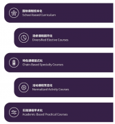 蘇州灣外國(guó)語(yǔ)學(xué)校2025招生簡(jiǎn)章！