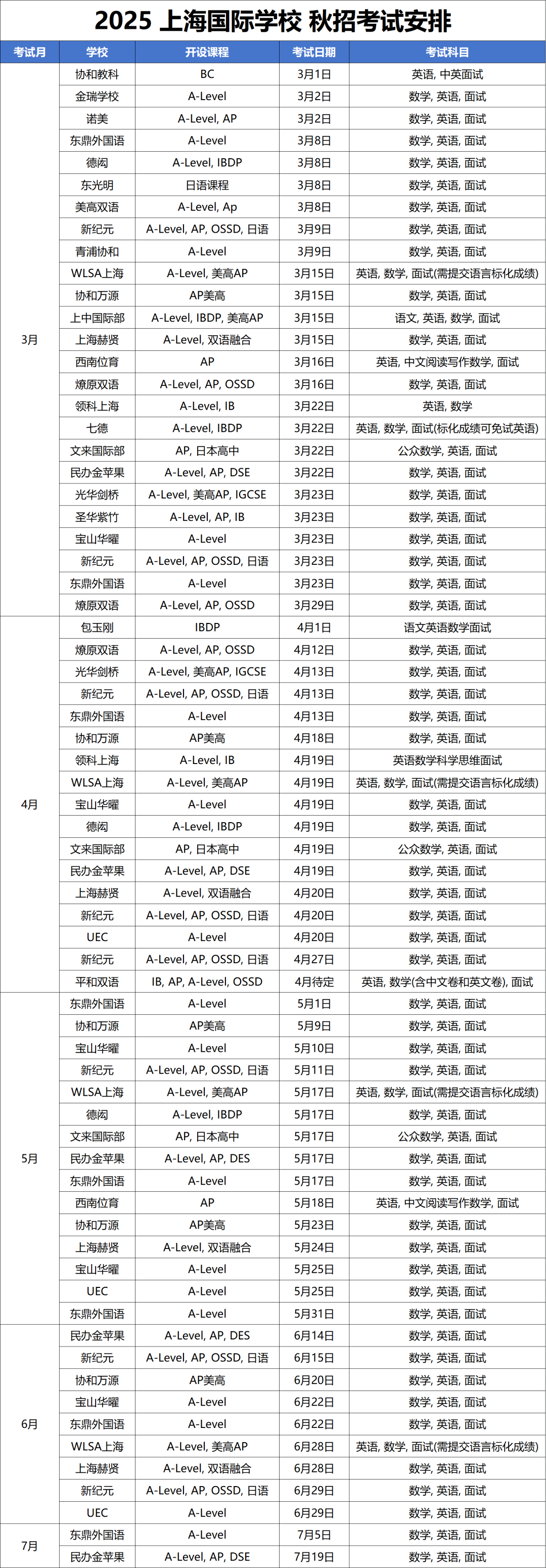 2025年<a href='http://www.cozyworld.cn/school/shgjxx/' target='_blank'><u>上海國際學校</u></a>秋招時間最新匯總！