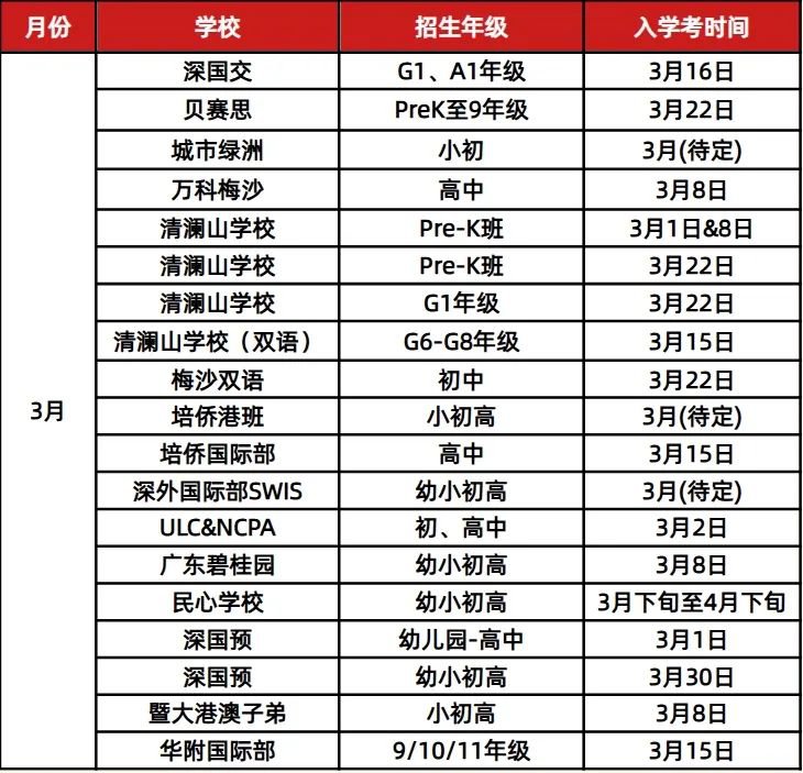 <a href='http://www.cozyworld.cn/szschool/' target='_blank'><u>深圳國際學校</u></a>校園開放日