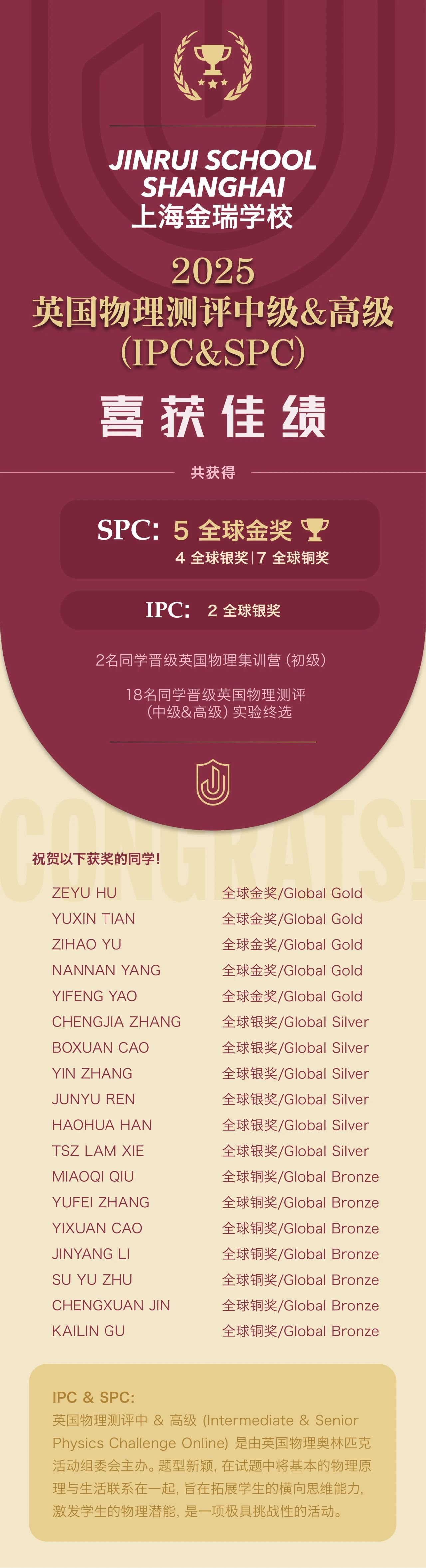 5金6銀7銅！金瑞高中學子2025IPC&SPC競賽脫穎而出！